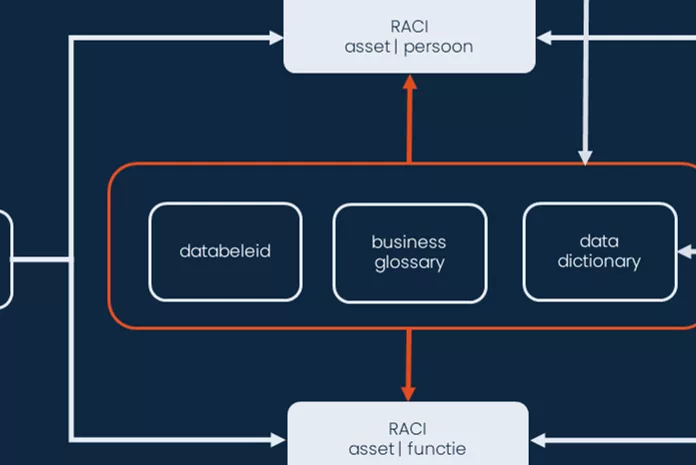 DGL Framework 3